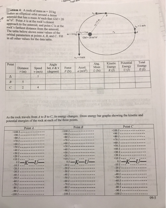 Ap Physics 1 Review Packet 09 Problem 1 Four Chegg 