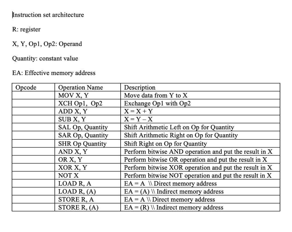 Solved Instruction Set Architecture R Register X Y Opl Chegg Com