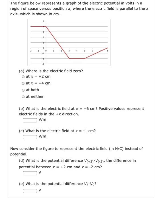 Solved The Figure Below Represents A Graph Of The Electri Chegg Com