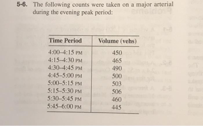 Solved 5 6 The Following Counts Were Taken On A Major Chegg Com