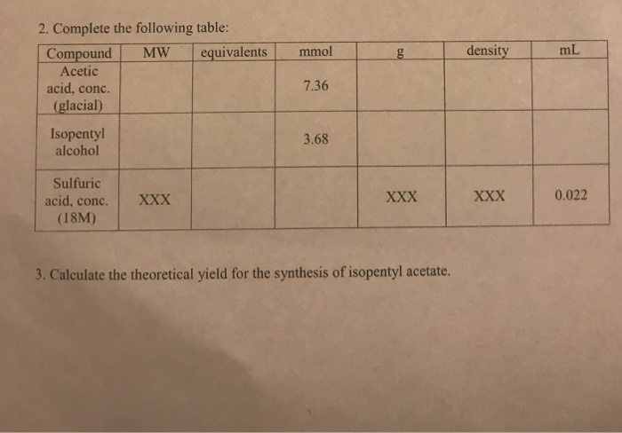 Solved 2. Complete The Following Table Compound MW Equiv