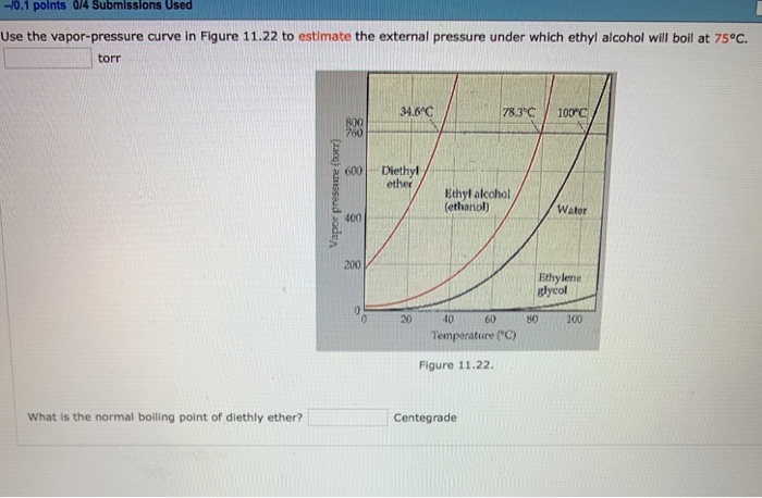 Solved 0 1 Polnts 0 4 Submissions Used Use The Chegg Com