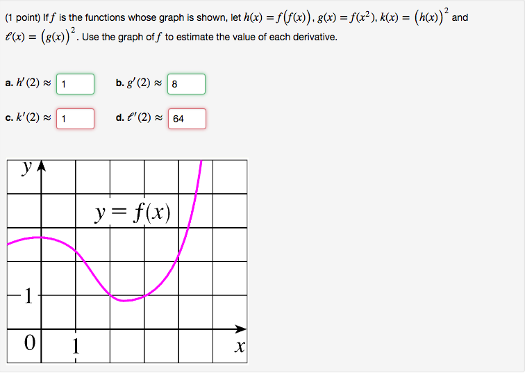 Solved If Ff Is The Functions Whose Graph Is Shown Let Chegg Com