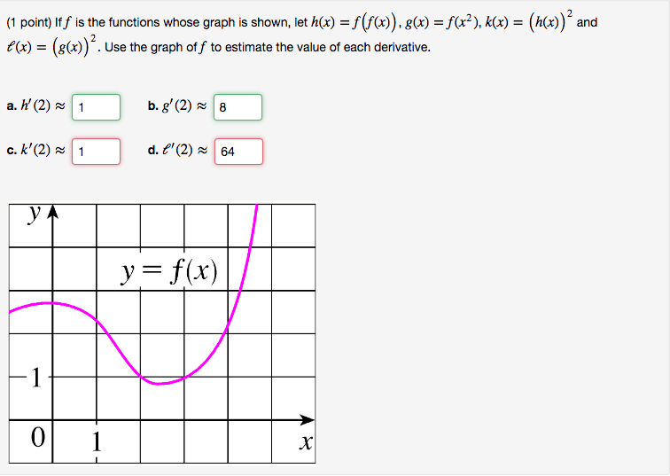 Solved If Ff Is The Functions Whose Graph Is Shown Let H Chegg Com