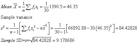 Mean R=ižJa-3?1390.5-46.35 Mean X = ix =--1 390. 5 = 46.35 Sample variance J,x22-??. | | 66892.88-30 (46.35)2-84.42828 30-1 Sample SD-s-84 42828-9178686