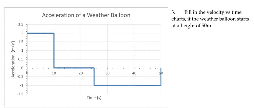 Weather Balloon Chart