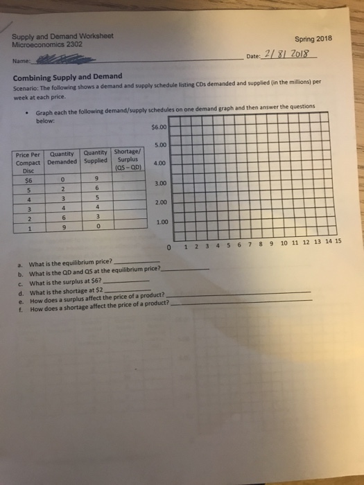 Solved Supply And Demand Worksheet Microeconomics 2302 Sp Chegg Com