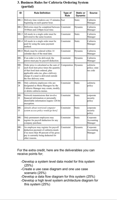 3. Business Rules for Cafeteria Ordering System (partial) ID Rule Definition Type ofStatic or Source Rule Dynamic time window