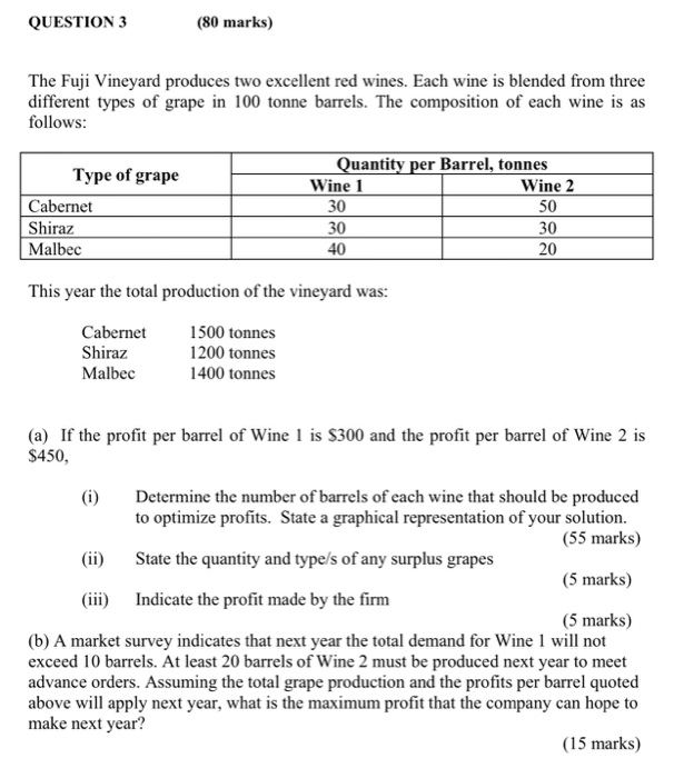 QUESTION 3 (80 marks) The Fuji Vineyard produces two excellent red wines. Each wine is blended from three different types of grape in 100 tonne barrels. The composition of each wine is as follows uantity per Barrel, tonnes Type of grape Cabernet Shiraz Malbec Vine 1 30 30 40 Wine 2 50 30 20 This year the total production of the vineyard was: Cabernet Shiraz Malbec 1500 tonnes 1200 tonnes 1400 tonnes (a) If the profit per barrel of Wine 1 is S300 and the profit per barrel of Wine 2 is 

<div class=