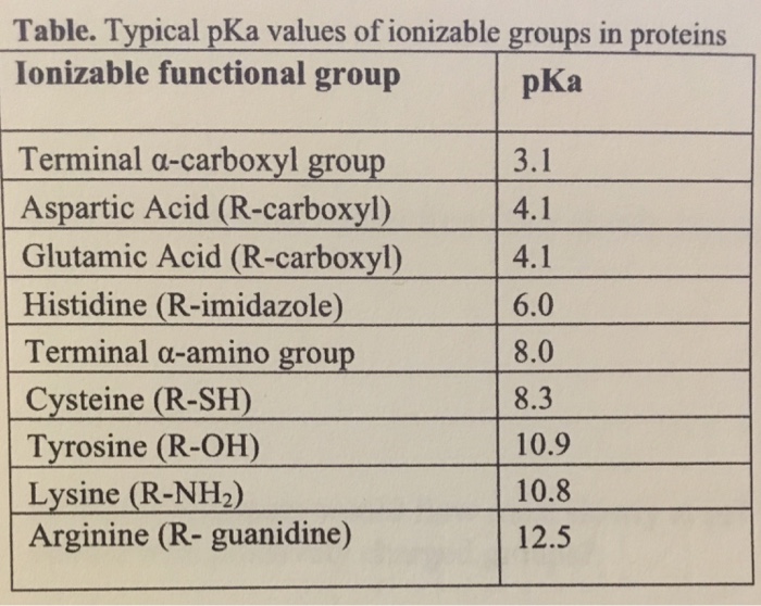 Solved A The Polypeptide Dfevdergyqticmknys Is Subjecte Chegg Com