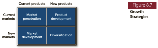 Current products New products Figure 8.7 Growth Strategies Current markets Market penetration Product development New markets Market development Diversification