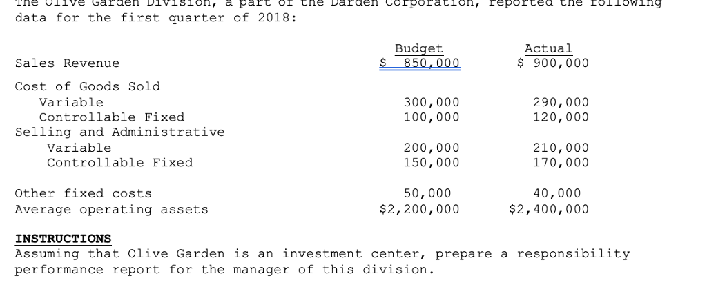 Solved Ne Olive Garden Division A Part 01 The Darde N