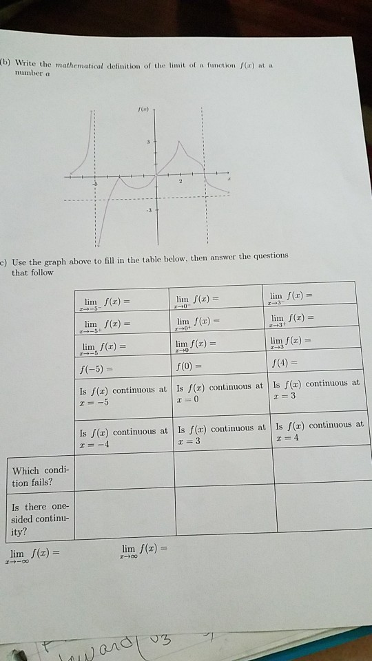 Mathematical Limit (b) The Of Write ... Solved: Efinition The