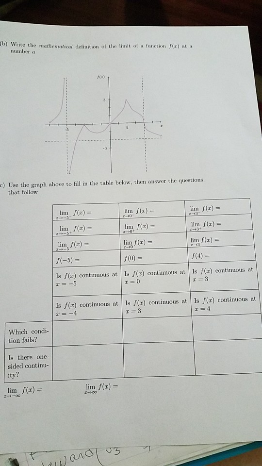 Limit Solved: Write Of The Efinition The (b) Mathematical ...