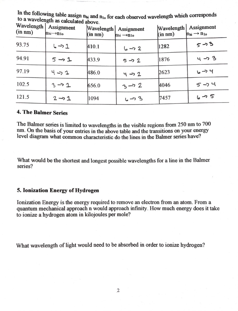 Hydrogen energies and spectrum