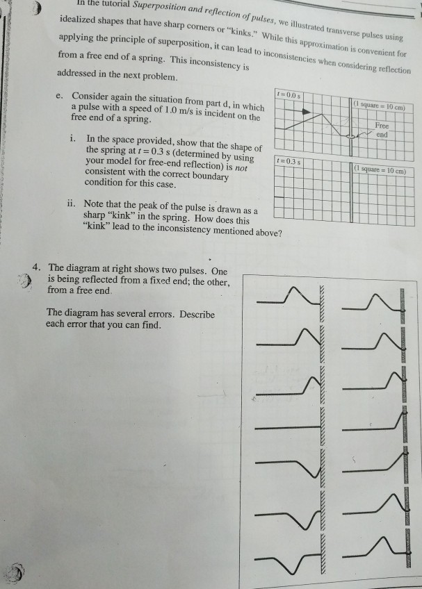 Consider a pulse incident on the free end of a spring as shown picture