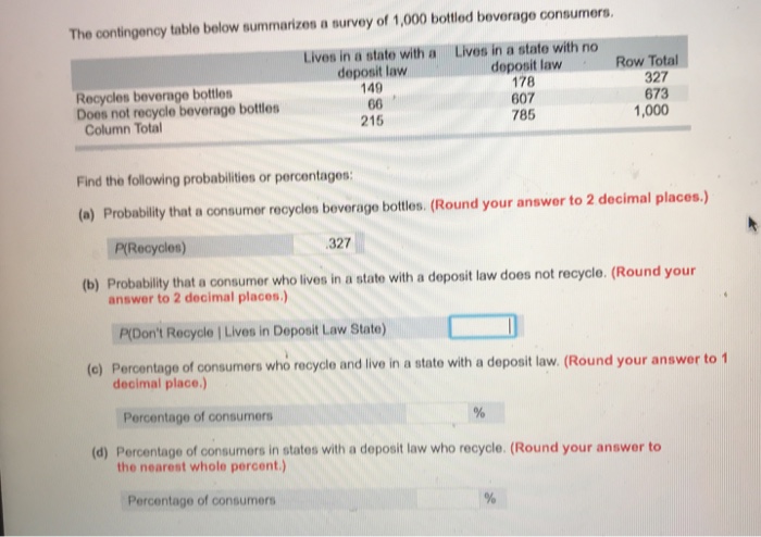 Solved The Contingency Table Below Summarizes A Survey Of Chegg Com
