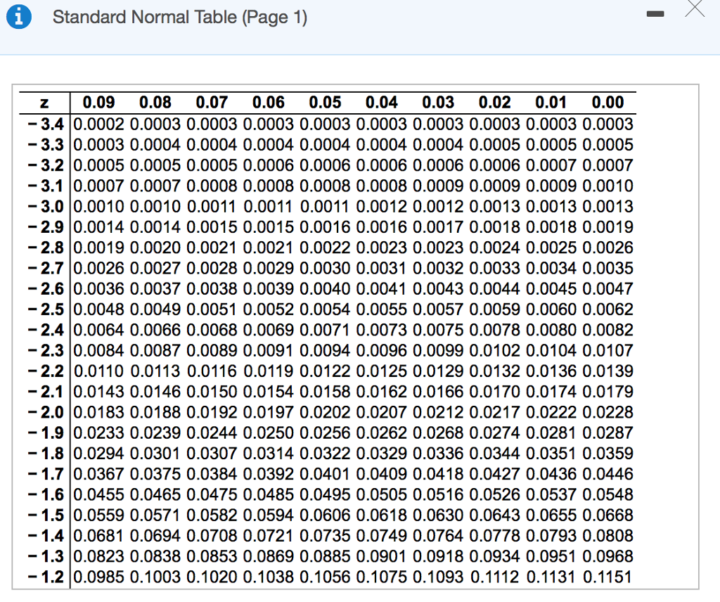 Can z score be negative image