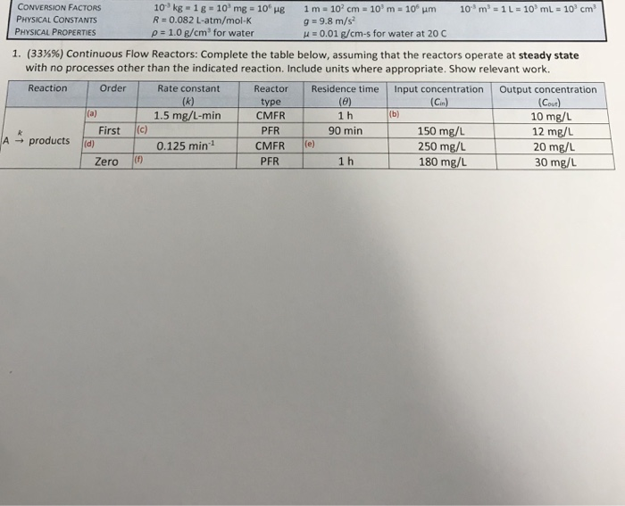 Solved Conversion Factors Physical Constants Physical Pro Chegg Com