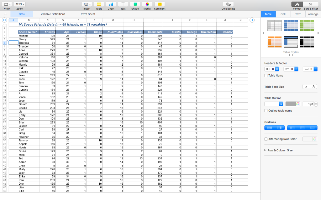 Solved Conduct A Hypothesis Test At 5 Significance Level 125 Format Sort Filter Insertbe Chart Ext Shape Media Comment Viewzoom Text Arrange Variable Definitions