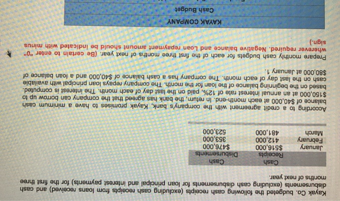 Kayak Co. budgeted the following cash receipts (excluding cash receipts from loans received) and cash disbursements (excluding cash disbursements for loan principal and interest payments) for the first three months of next year Cash Disbursements $476,000 353,000 523,000 as January$516,000 February 412,000 March 481,000 According to a credit agreement with the companys bank, Kayak promises to have a minimum cash balance of $40,000 at each month-end. In return, the bank has agreed that the company can borrow up to $150,000 at an annual interest ate of 12%, paid on the last day of each month. The interest is computed. based on the beginning balance of the loan for the month. The company repays loan principal with available cash on the last day of each month. The company has a cash balance of $40,000 and a loan balance of 80,000 at January 1 . Prepare monthly cash budgets for each of the first three months of next year. (Be certain to enter 0 wherever required. Negative balance and Loan repayment amount should be indicated with minus KAYAK COMPANY Cash Budget