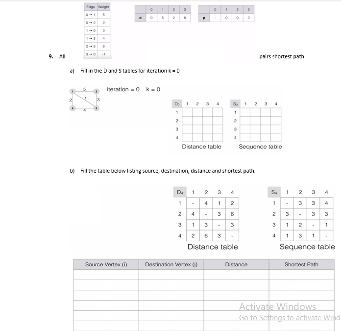 Edge 0 1 23 0 1 23 0-22 2-36 9. All 3-0 pairs shortest path a) Fill in the D and S tables for iteration k 0 teration-0 k O Do
