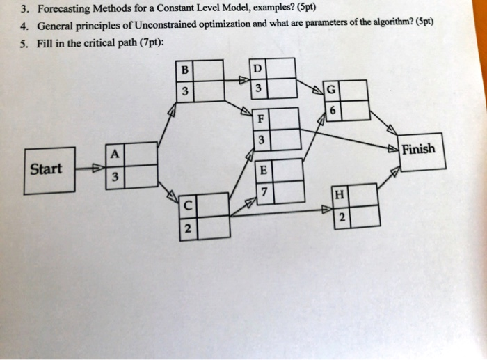 3. Forecasting Methods for a Constant Level Model, examples? (Spt) General principles of Unconstrained optimization and what