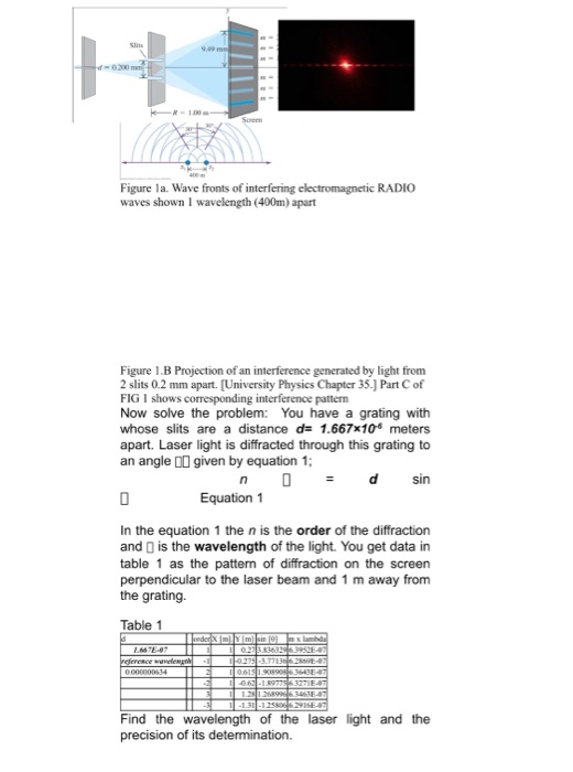 D 00 Figure La Wave Fronts Of Interfering Elect Chegg Com