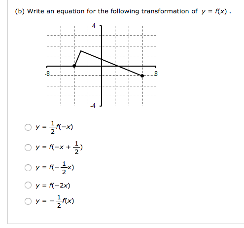 Solved 1 110 Points Use The Graph Below To Answer The Chegg Com