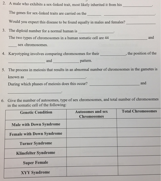 Human genetic disorder crosses picture