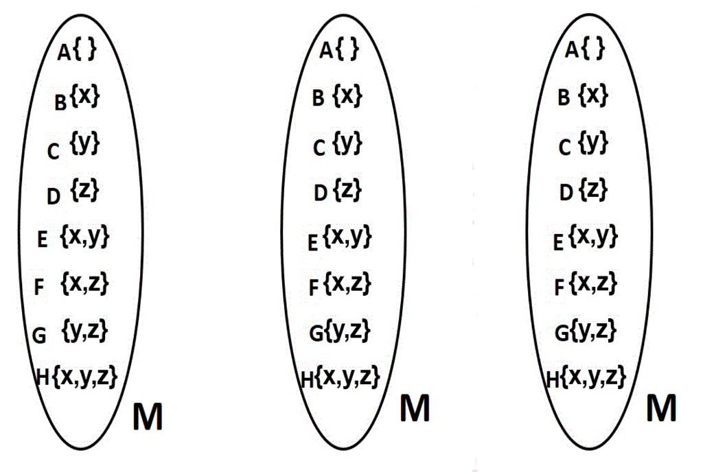 Solved The Set M P X Y Z The Elements Of P X Y Z Ar Chegg Com