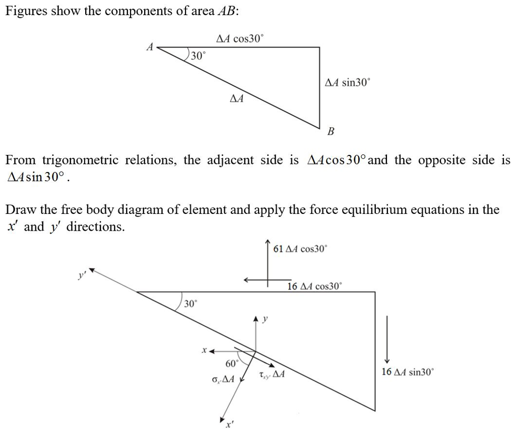 Figures show the components of area AB: AA cos30 30Â° Î”Î‘ sin30ã€‚ From trigonometric relations, the adjacent side is AAcos30Â° and the opposite side is AAsin 30Â° Draw the free body diagram of element and apply the force equilibrium equations in the x and v directions. 61 Î”Î‘ cos30. 16 Al cos30. 30 60 16 Î”Î‘ sin30. g.Î”Î‘