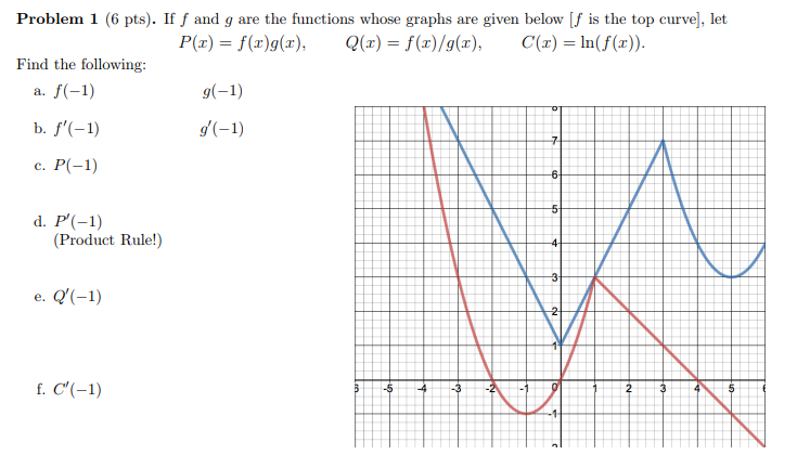 Solved Problem 1 6 Pts If F And G Are The Functions Whose Chegg Com