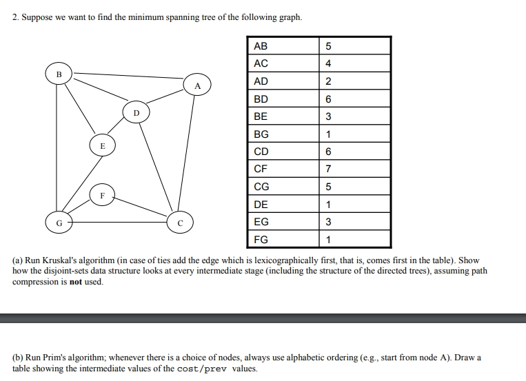 2. Suppose we want to find the minimum spanning tree of the following graph. AB AC AD BD BE BG CD CF CG DE EG FG 4 2 (a) Run