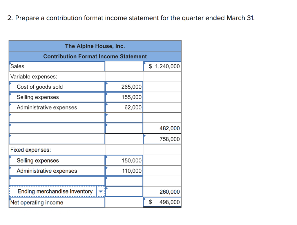 Contribution Format Income Statement 