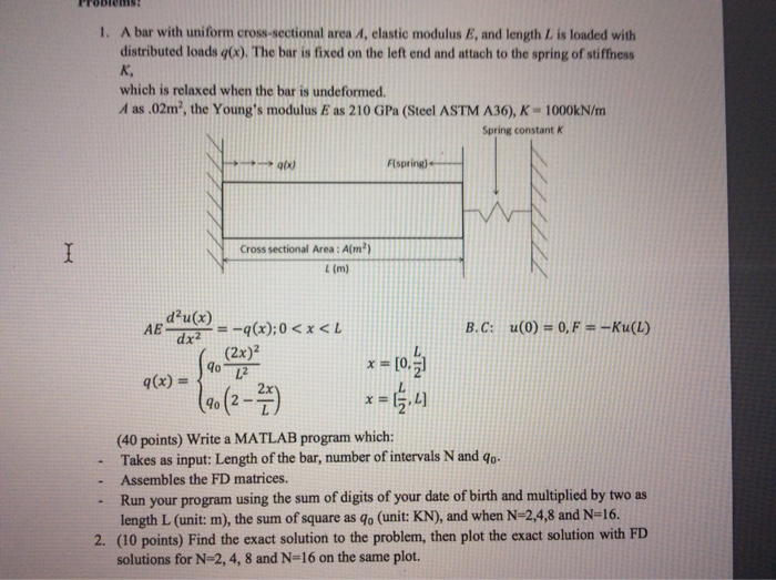 A Bar With Uniform Cross Sectional Area A Elastic Chegg Com