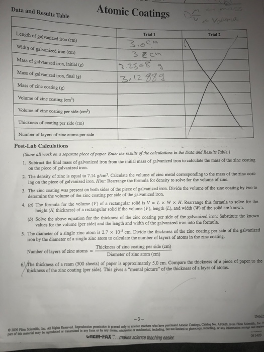 Data And Results Table Atomic Coatings V Length Of Chegg 