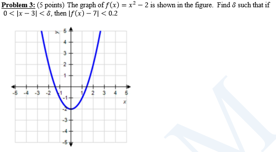 Problem 3 5 Points The Graph Of F X X2 2 Is Chegg Com