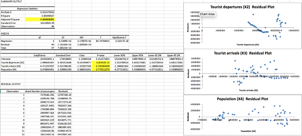 multivariate linear regression excel