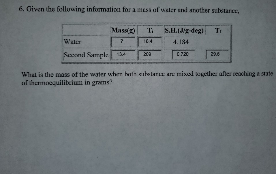 Solved 6 Given The Following Information For A Mass Of W Chegg Com