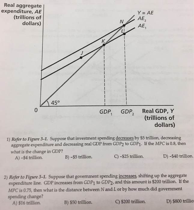 Solved Real Aggregate Expenditure Ae Trillions Of Dolla Chegg Com