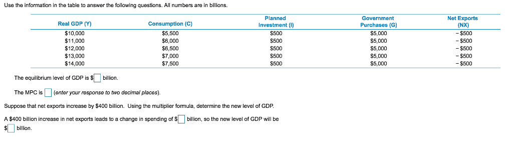 Solved LUSS Cym on dollars to produce g million units, these