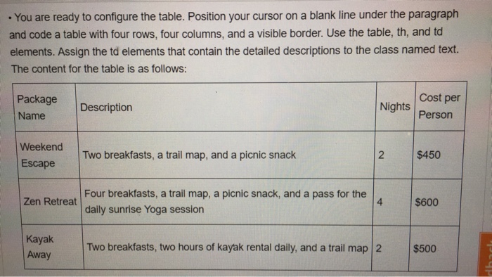 . You are ready to configure the table. Position your cursor on a blank line under the paragraph and code a table with four rows, four columns, and a visible border. Use the table, th, and td elements. Assign the td elements that contain the detailed descriptions to the class named text. The content for the table is as follows: Cost per Nights Person Package Description Name Weekend 2 $450 Two breakfasts, a trail map, and a picnic snack Escape Four breakfasts, a trail map, a picnic snack, and a pass for the daily sunrise Yoga session 4 $600 Zen Retreat Kayak Away Two breakfasts, two hours of kayak rental daily, and a trail map 2 $500