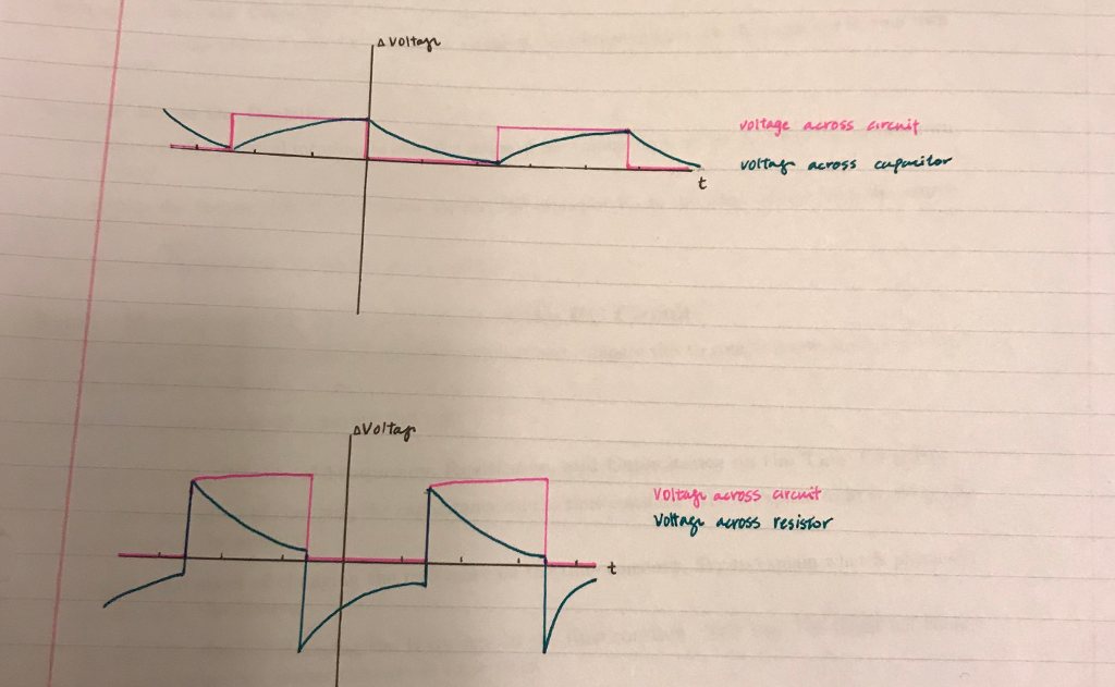 Solved Please Help Me Interpret The Physical Meaning Behi Chegg Com