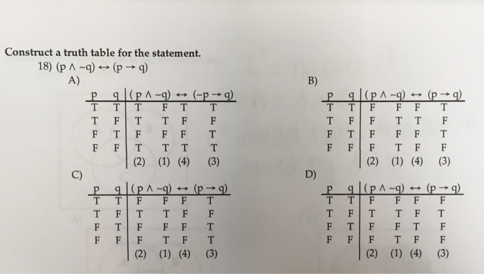 Solved Construct A Truth Table For The Statement P Q Chegg Com