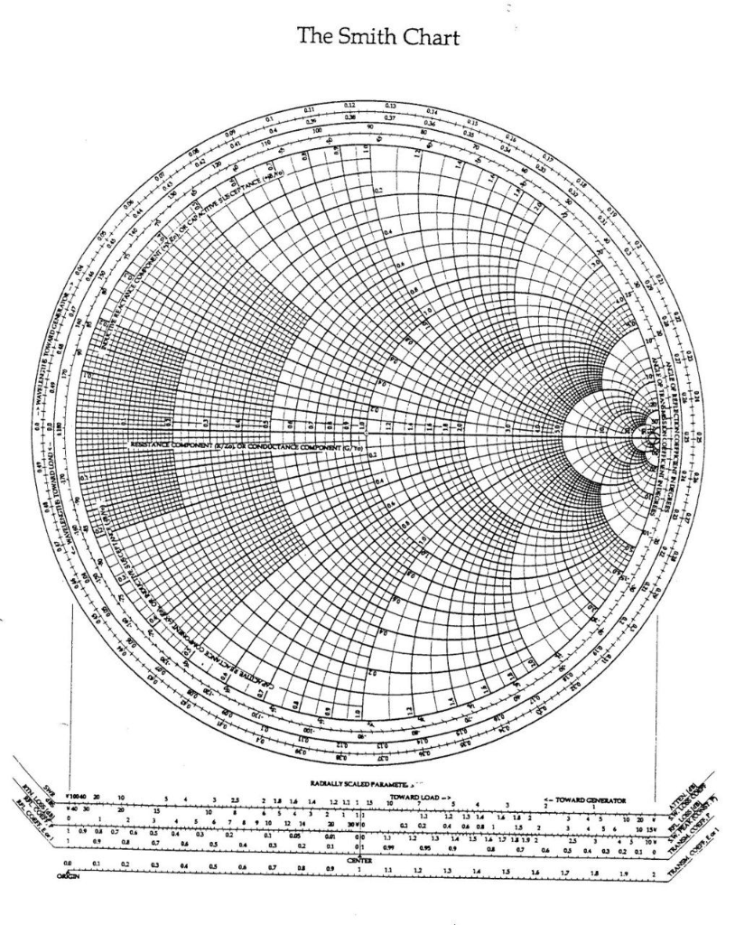transmission line smith chart transmission line smith chart