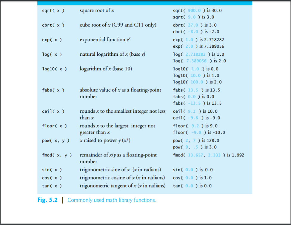 Solved Problem Statement Write A C Program That Shows On