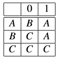 -A A C OBCC ABC