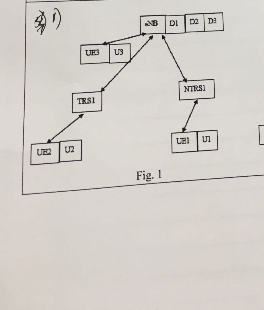 훠) eNB Di D2 D3 NTRS1 TRS1 Fig. 1