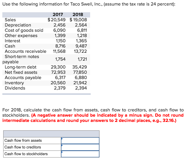 Solved: Use The Following Information For Taco Swell, Inc ...